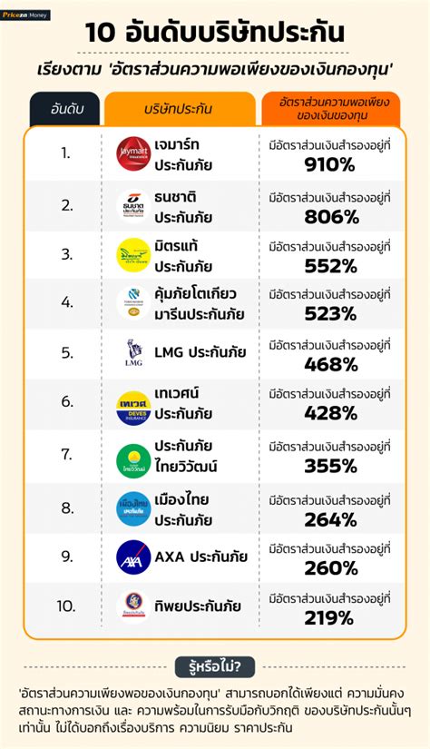 solubril ดีไหม pantip